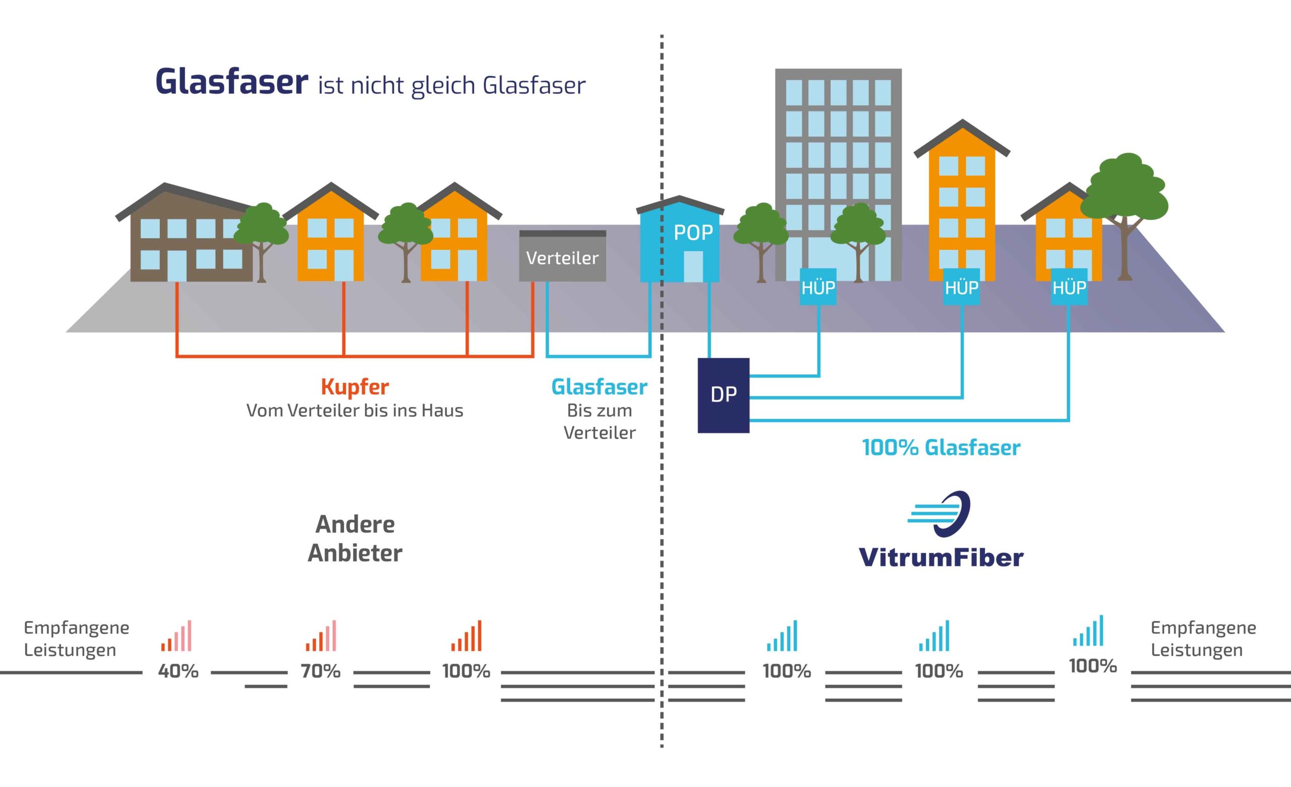 Vitrum_Illu_Glasfaser_mitLogos